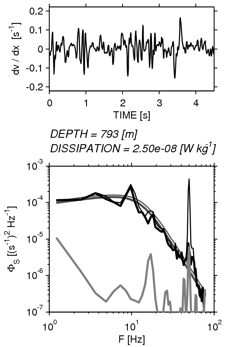 Turbulence and internal wave spectra in the ocean