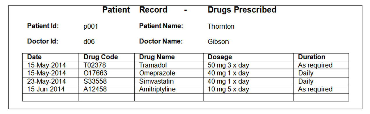 Example of a patient record